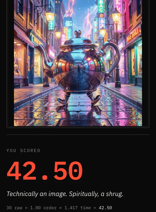 The verdict screen: a shot of a chrome teapot standing in a neon street, the words you scored, a large 42.50 in the safelight red, the quip technically an image, spiritually a shrug, and the working underneath: 30 raw times 1.00 order times 1.417 time.